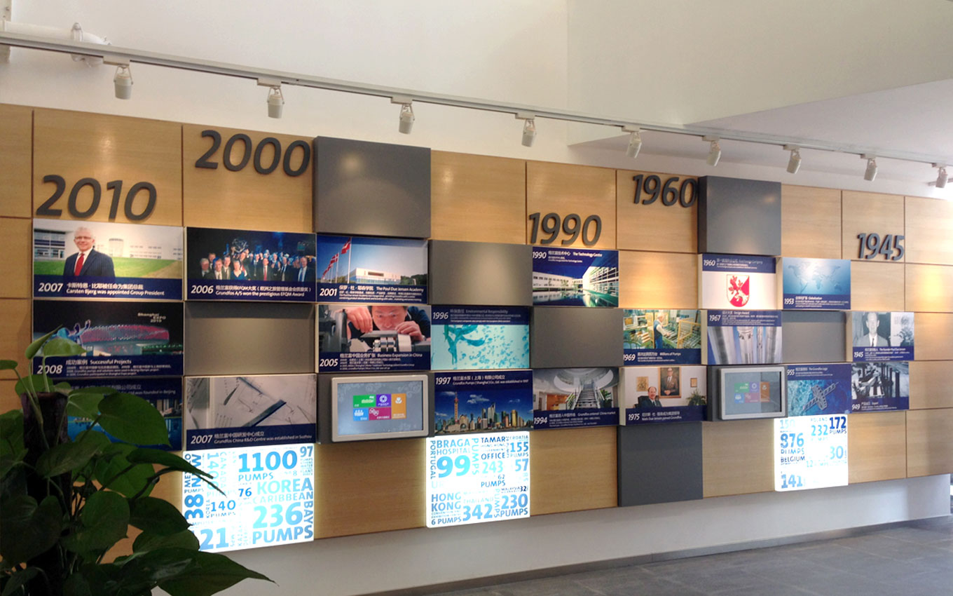 格兰富水泵-品牌VI设计-本土化设计-画册设计-发展历程