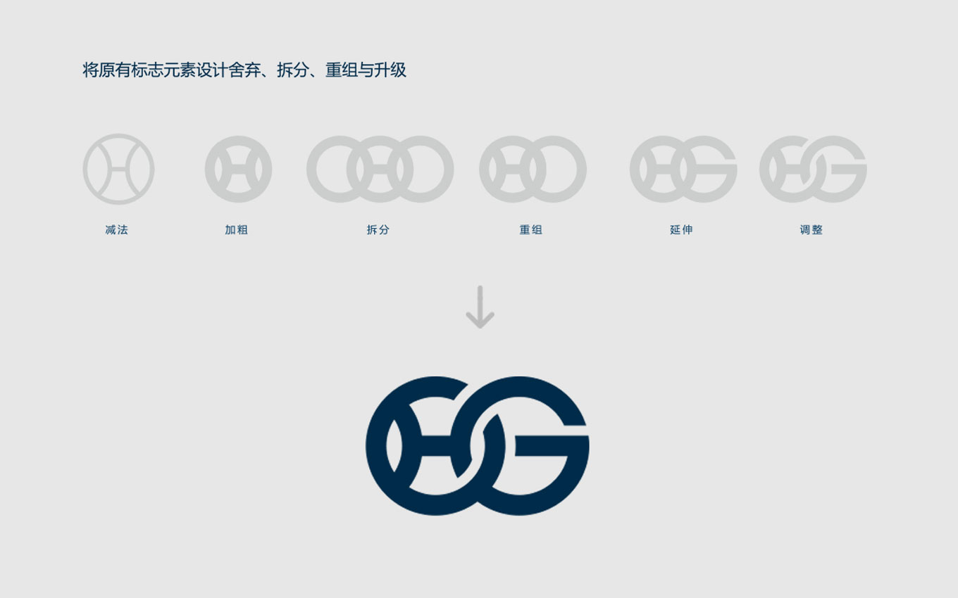 集团vi设计公司,VI设计,集团logo设计,华光汽车部件-集团标志设计-优化设计.jpg