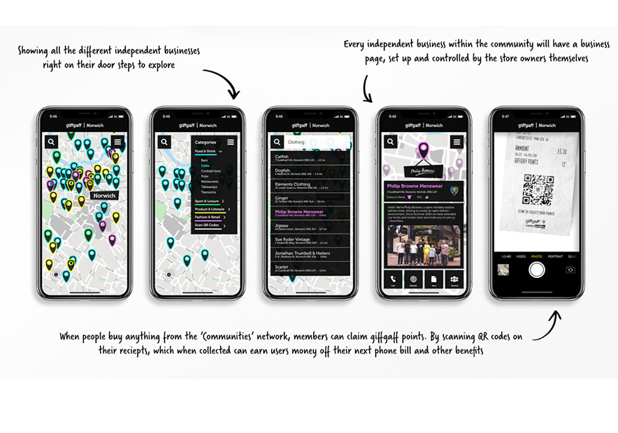 英国Giffgaff移动网络社区手机端UI设计.jpg