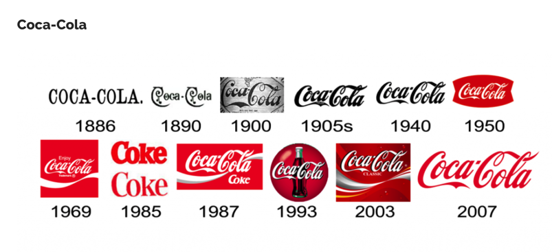 可口可乐的标志演绎.png