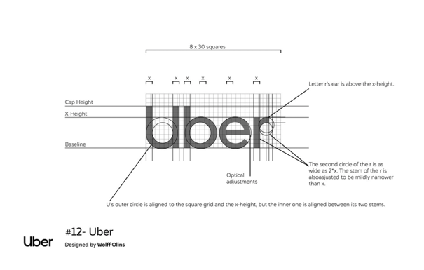 著名logo - 优步- logo Grid-min.png